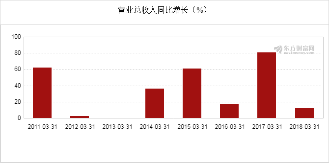 一年级数学期末考试卷_主营业务收入期末数学(3)