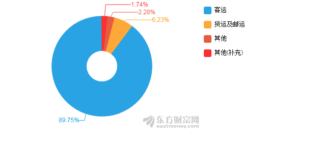 2019年航天经济总量_中国航天图片(3)