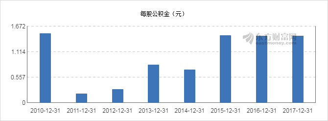 【图解分红送配】同仁堂2017年度10派2.5元