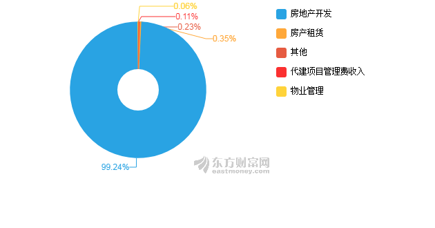 加大宏观经济总量调节_宏观经济(3)