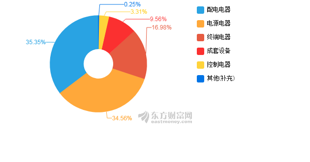 【图解中报】泰永长征2018年上半年净利润25