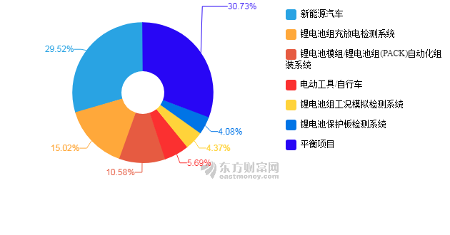 【图解中报】星云股份2018年上半年净利润15
