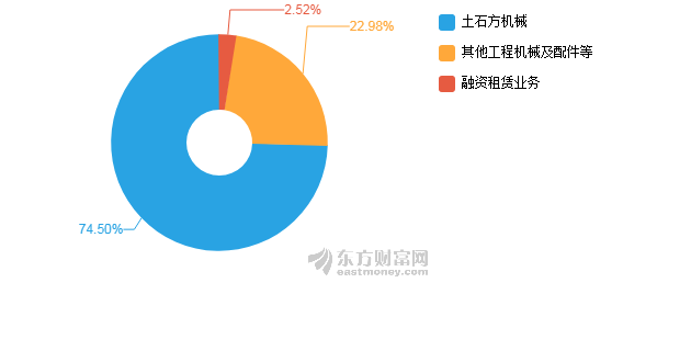 柳工gdp(2)