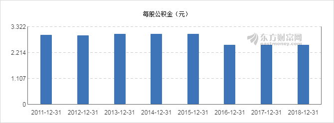 【图解分红送配】青岛啤酒2018年度拟10派4.