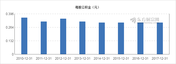 【图解分红送配】东风汽车2017年度10派0.3元