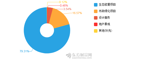 2019年成渝经济总量_2019年全国存款总量图(3)