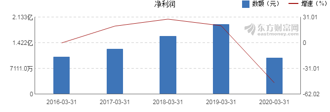 LEKANI 莱卡尼 时尚首饰 流行饰品