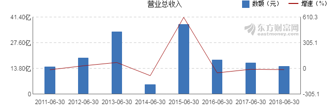 芜湖上半年gdp_上半年安徽芜湖农民人均可支配收入近万元跃居全省第2位