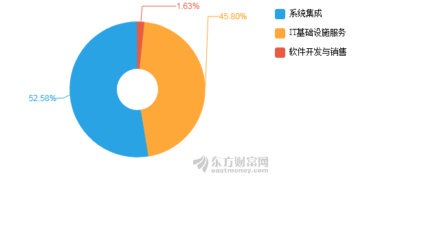 人才人口比例_辽阳人口比例图(2)