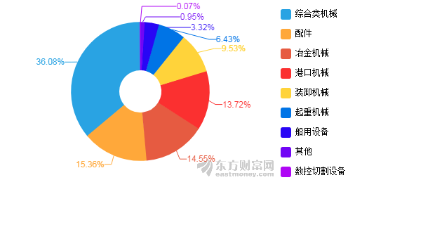 2020年上半年大连市g_大连市公交集团报名表(2)