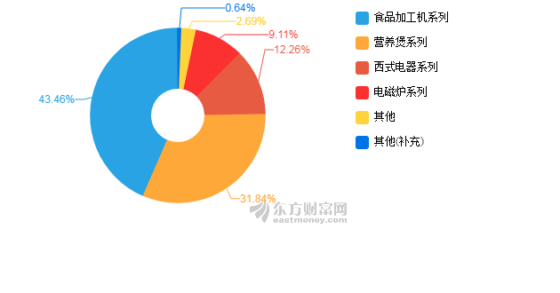 经济总量达到82万亿_经济全球化(3)