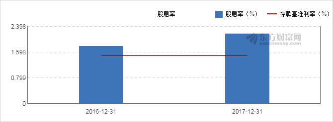 【图解分红送配】太平鸟2017年度10派7元