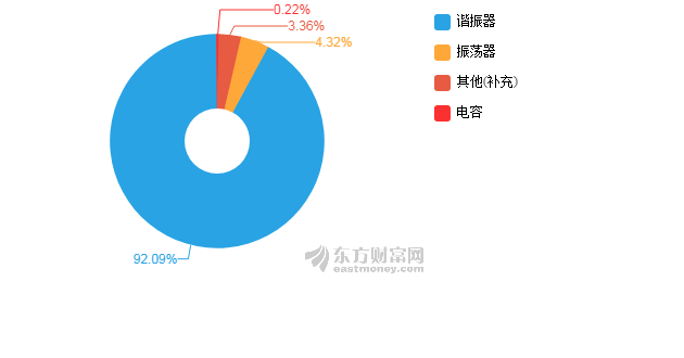 收入证明_营业收入净额(2)
