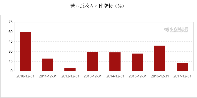 海南gdp下跌了吗_网传 海南主要经济指标断崖式下跌 我要说两句(3)