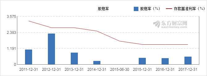 【图解分红送配】贵州百灵2017年度10派0.8元