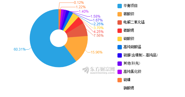 2019年上半年经济形势总量_认清形势放弃幻想图片(3)