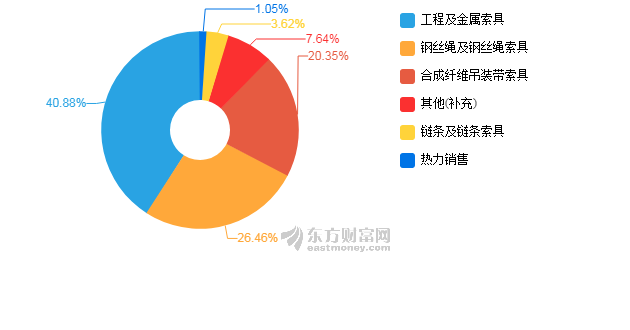 收入证明_巨力集团营业收入(3)