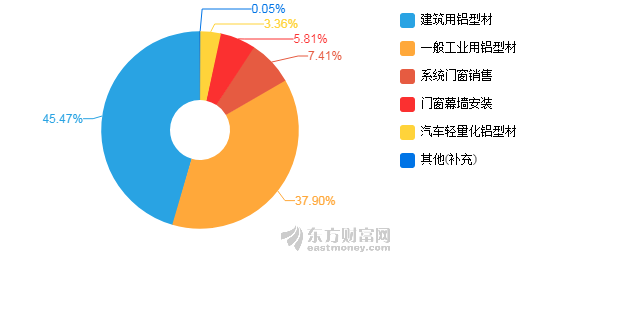 受疫情影响一季度gdp同比下降6.8%_31省一季度GDP数据全部出炉,西藏唯一实现正增长