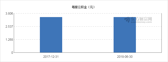 【图解分红送配】拉夏贝尔2018中期10派2.5元