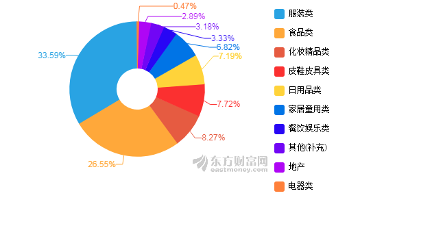 gdp累计同比 当季同比(2)