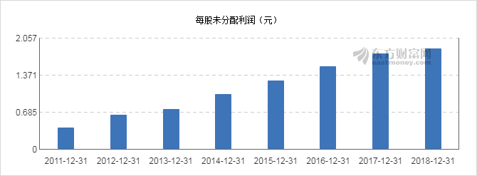 【图解分红送配】农业银行2018年度拟10派1.