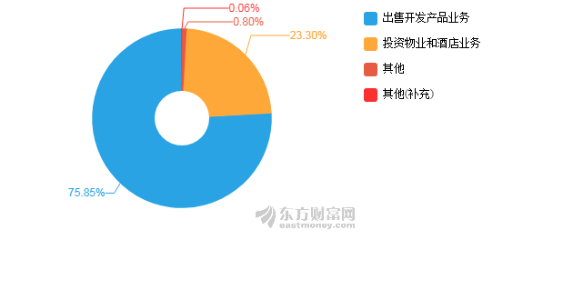 北辰经济总量_蛇哥的女朋友北辰照片(3)