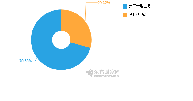 清新2020GDP_微信头像大全清新2020(3)