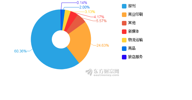 2019经济总量_朝鲜gdp总量 2019年中国gdp总量