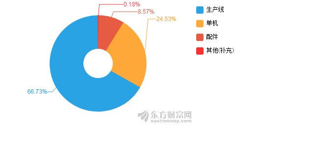 2020年上半年浙江省g_2020浙江省普通发票(2)
