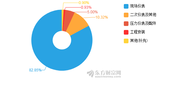 提高调节能力 促进经济总量_促进了什么的提高(2)