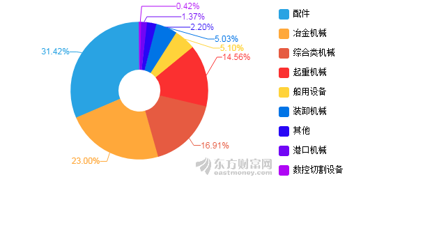 【图解中报】大连重工2018年上半年净利润-4