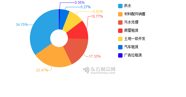 铁岭市2020年上半年G_铁岭市2020年病历图片