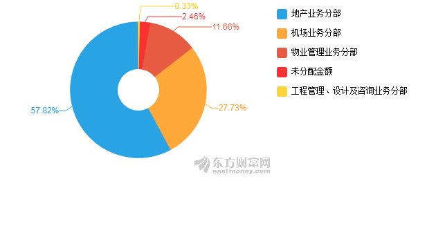 海南gdp下跌了吗_网传 海南主要经济指标断崖式下跌 我要说两句