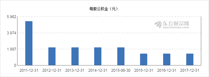 【图解分红送配】京运通2017年度10派0.6元