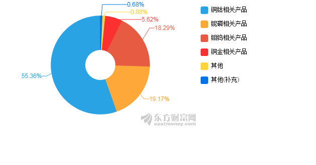 洛阳经济总量2018_洛阳经济学校各班合照(3)