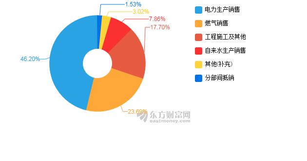 18年房地产经济背景_房地产需求水平或有改变(2)