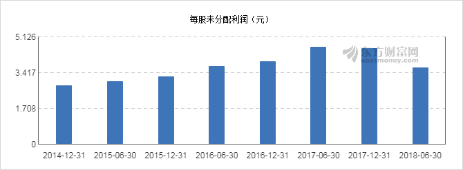 【图解分红送配】广汽集团2018中期10派1元 