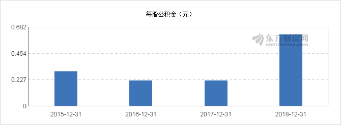 【图解分红送配】申万宏源2018年度拟10派0.