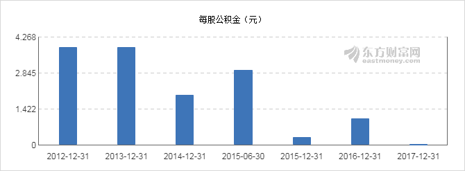 【图解分红送配】和邦生物2017年度10派0.2元