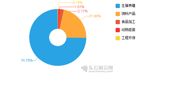 gdp增速下降对国民经济的影响_GDP增速下降,调控效果如何(3)