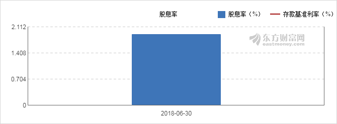 【图解分红送配】仙鹤股份2018中期10派3元 