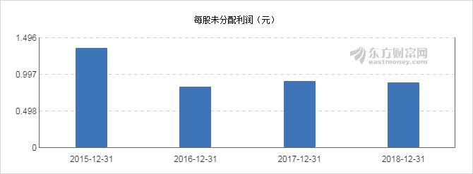 【图解分红送配】申万宏源2018年度拟10派0.