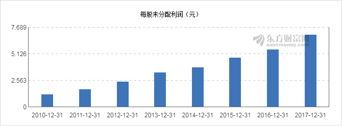 【图解分红送配】万科A2017年度10派9元