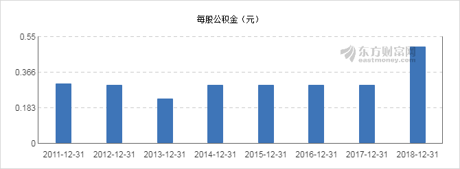 【图解分红送配】农业银行2018年度拟10派1.