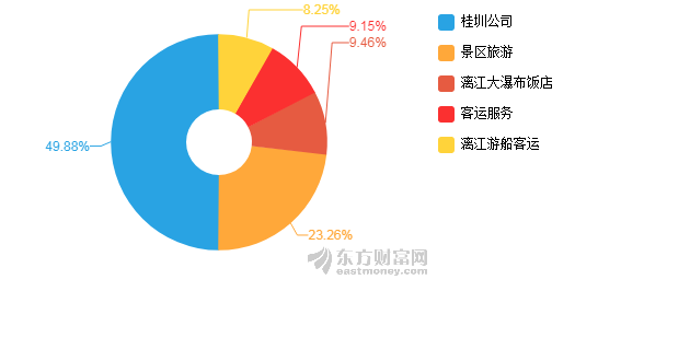 桂林市2020年上半年G_桂林市地图(2)