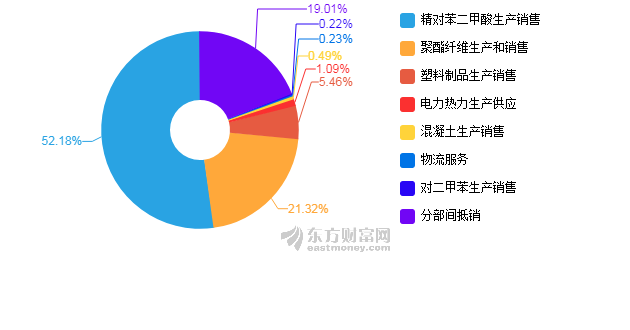 18年后经济格局_18张图看懂广州深圳经济格局变化(3)