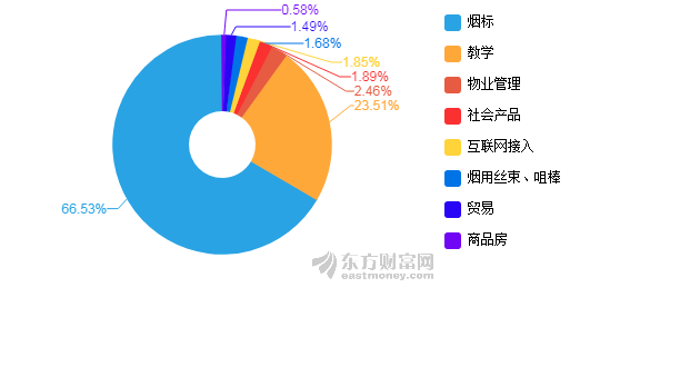 陕西省2020年上半年G_陕西省地图