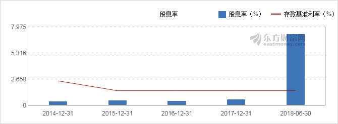 【图解分红送配】莱克电气2018中期10派20元