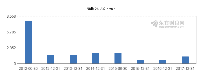 【图解分红送配】洛阳钼业2017年度10派0.76