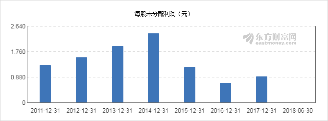 【图解分红送配】旷达科技2018中期拟10派2元